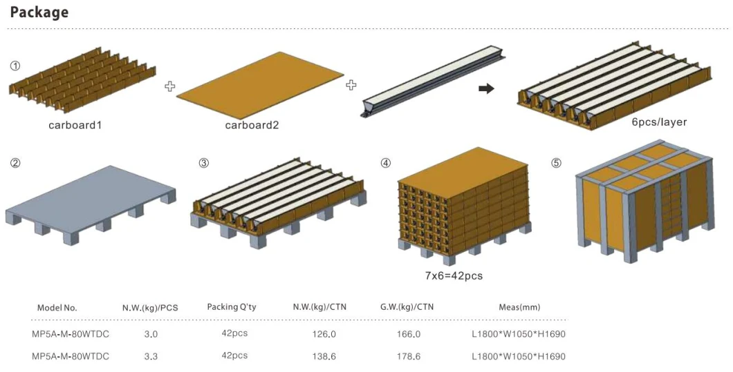 65W 80W 100W 125W Spacecraft Linear Light for Warehouse, Parking Lot, Factory