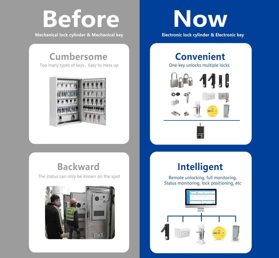 Key Management Smart Electronic Passive Lock for Data Exchange