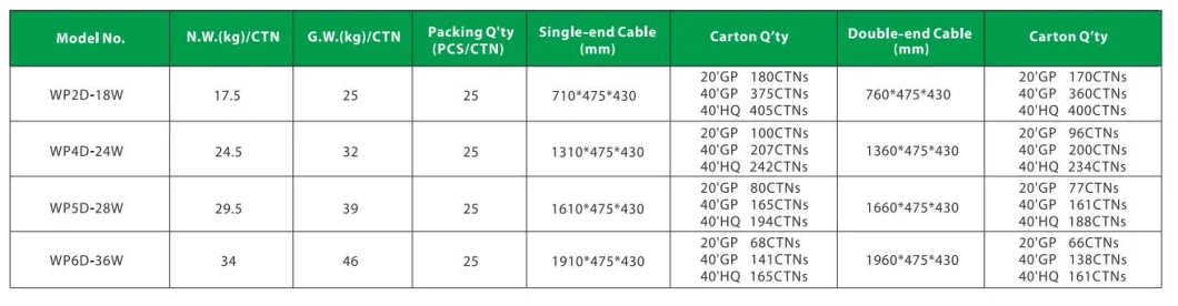 Flicker Free IP66 LED T13 Lighting System for Poultry Farming