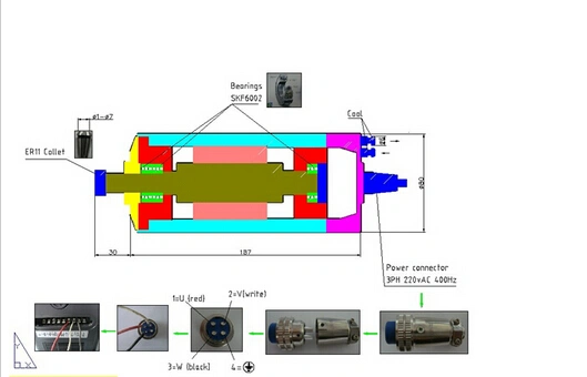 CNC Machine Spindle Motor 0.8kw 1.5kw 2.2kw 3kw