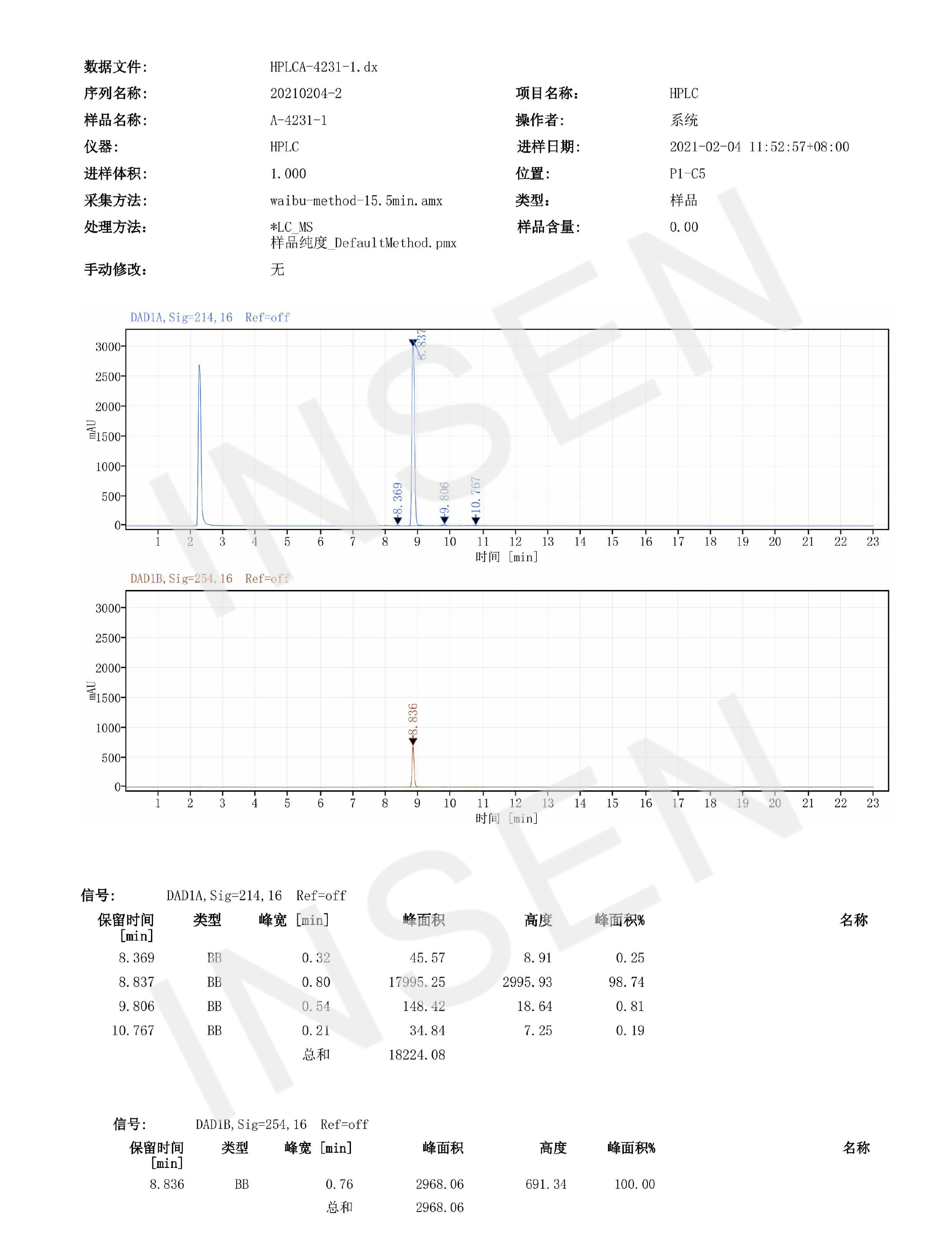 Hot Sell Anti Hair Loss Setipiprant Powder