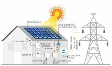Solar module solar generator 17kw 15kw power system