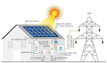 Solar module solar generator 17kw 15kw power system