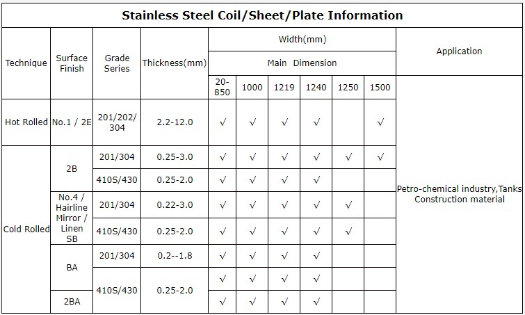 China factory outlet customized 201 ss sheets 304 stainless steel 2mm 3mm 4mm 2B surface stainless steel sheet