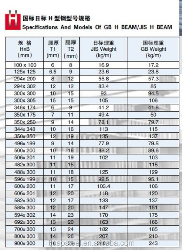 304 stainless steel h beam/structural steel h beam/h beam size chart