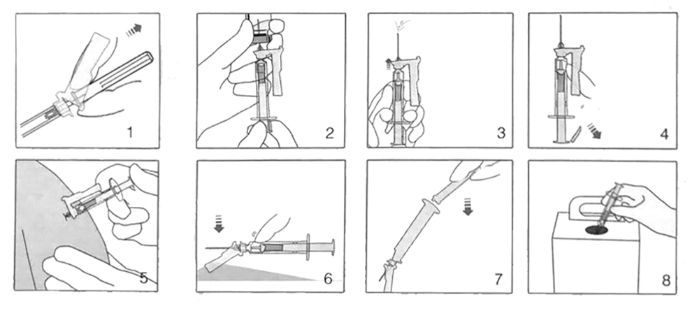 Passaggi del tappo di sicurezza Safety Cap steps