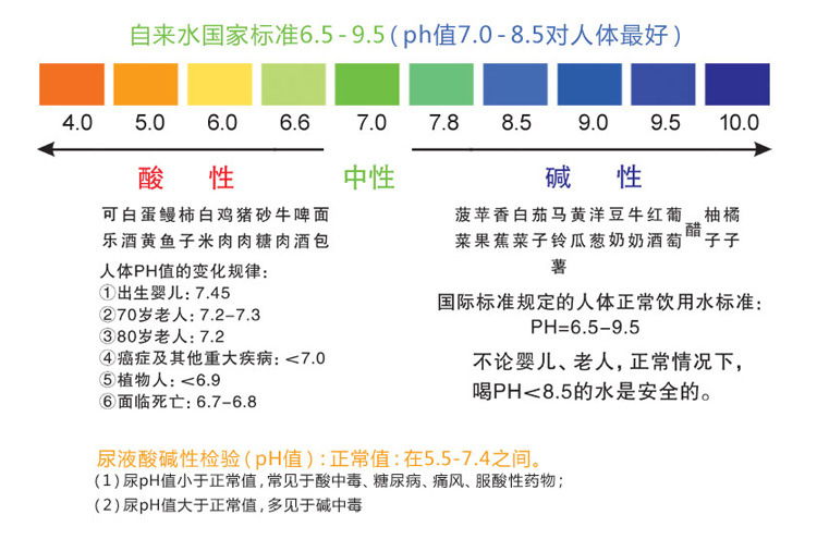 PH-5