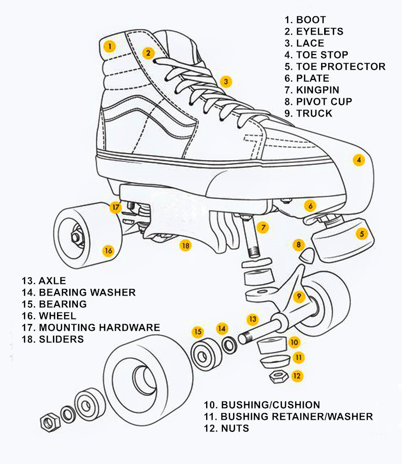 Roller Skates