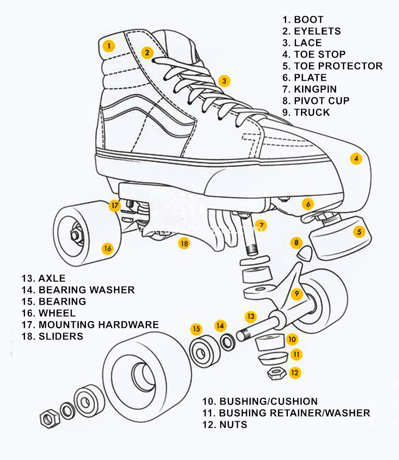 Roller Skates Roller Skates