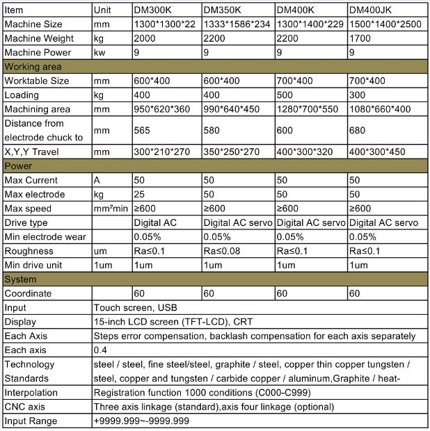 cnc edm sinker specification