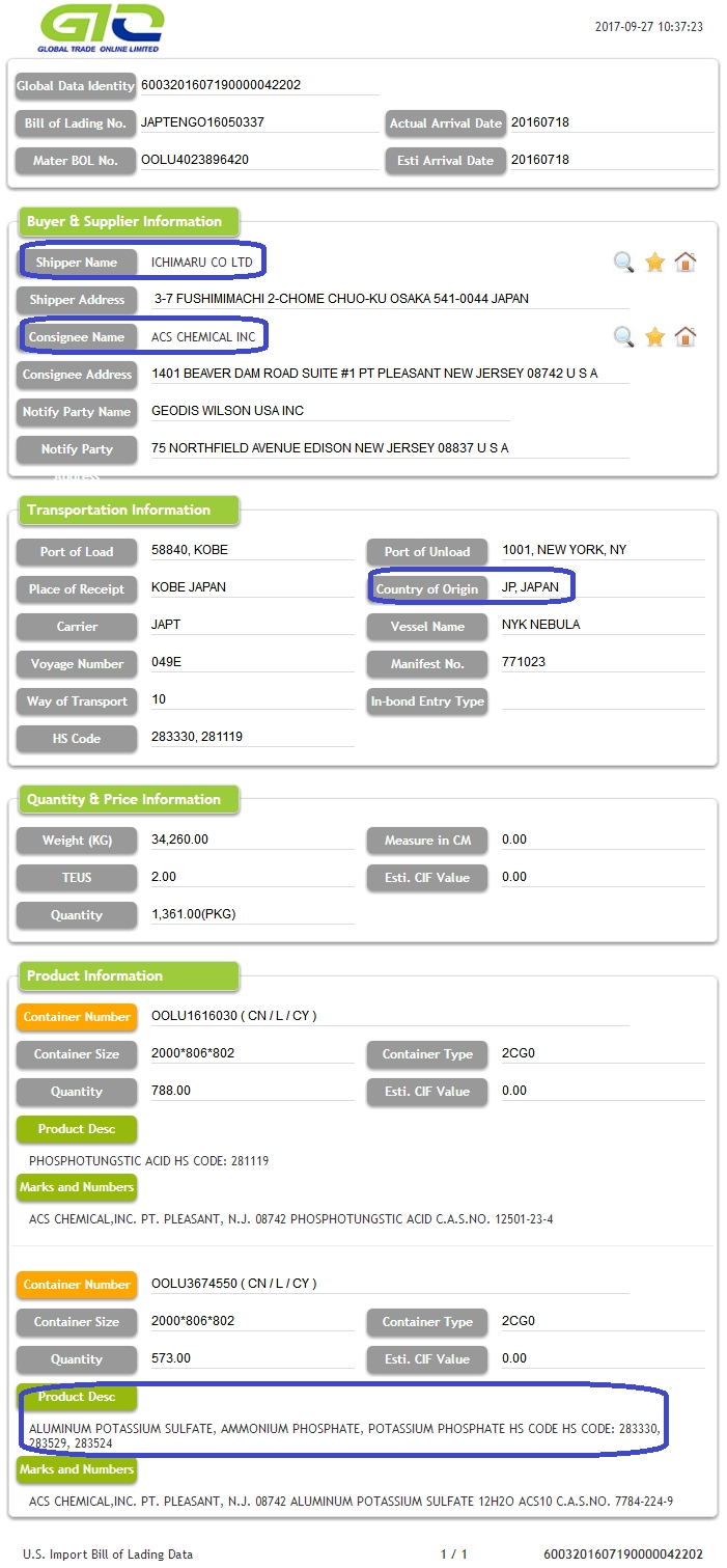 Dữ liệu nhập khẩu Ammonium Phosphate-USA