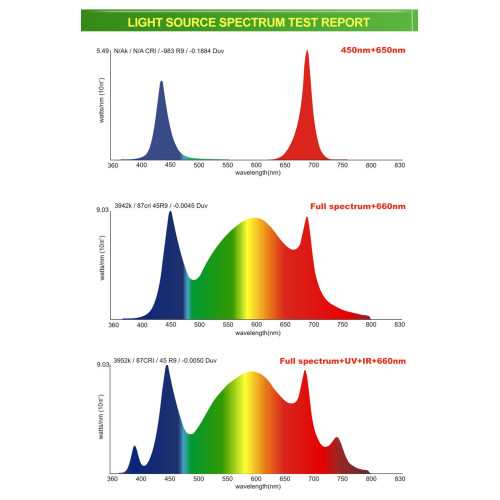 High PPFD Cultive Full Spectrum LED LED Barras LED