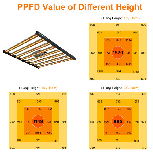 Full Spectrum Cao PPFD có thể điều chỉnh độ sáng Led Light