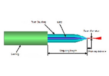 Special Fiber Optical Components