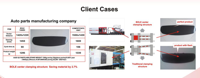 plastic molding machines