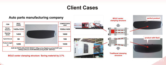 injection mould machines