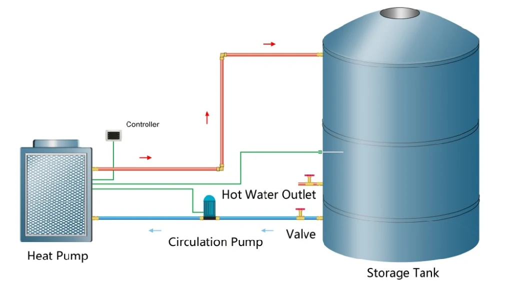 Reasonable Price Commercial Tourist Area Industrial R410A Air to Water Heat Pump for Large Hot Water