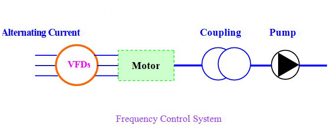 frequency control system