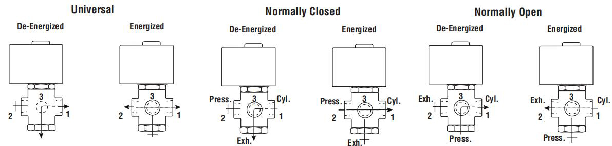 8230 solenoid valve