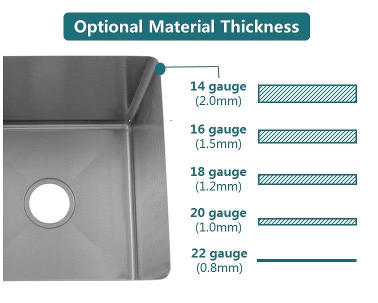 material thickness of sink bowl