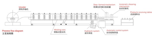 Automatic Step Press Metal aluminium glazed roofing tile Making roll forming machine