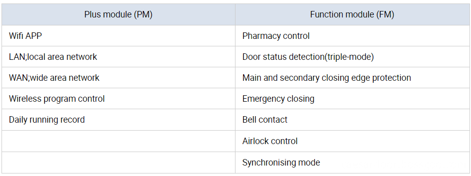 extension module1 (2)