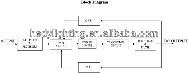 HEDY 12V power supply 120W 10A switching power supply
