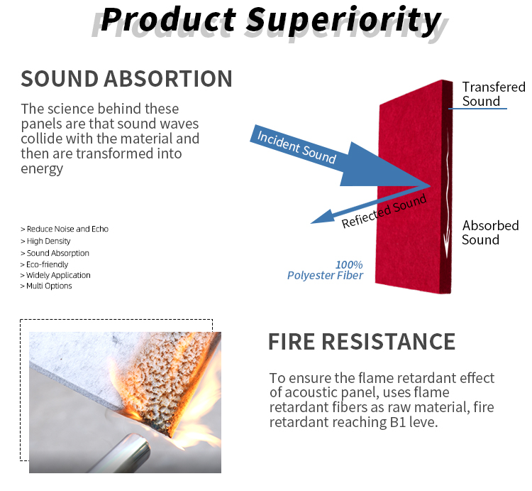 polyester acoustic panel