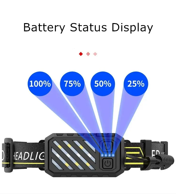Ultra-Bright COB LED Headlamp with USB-C Charge for Adventures