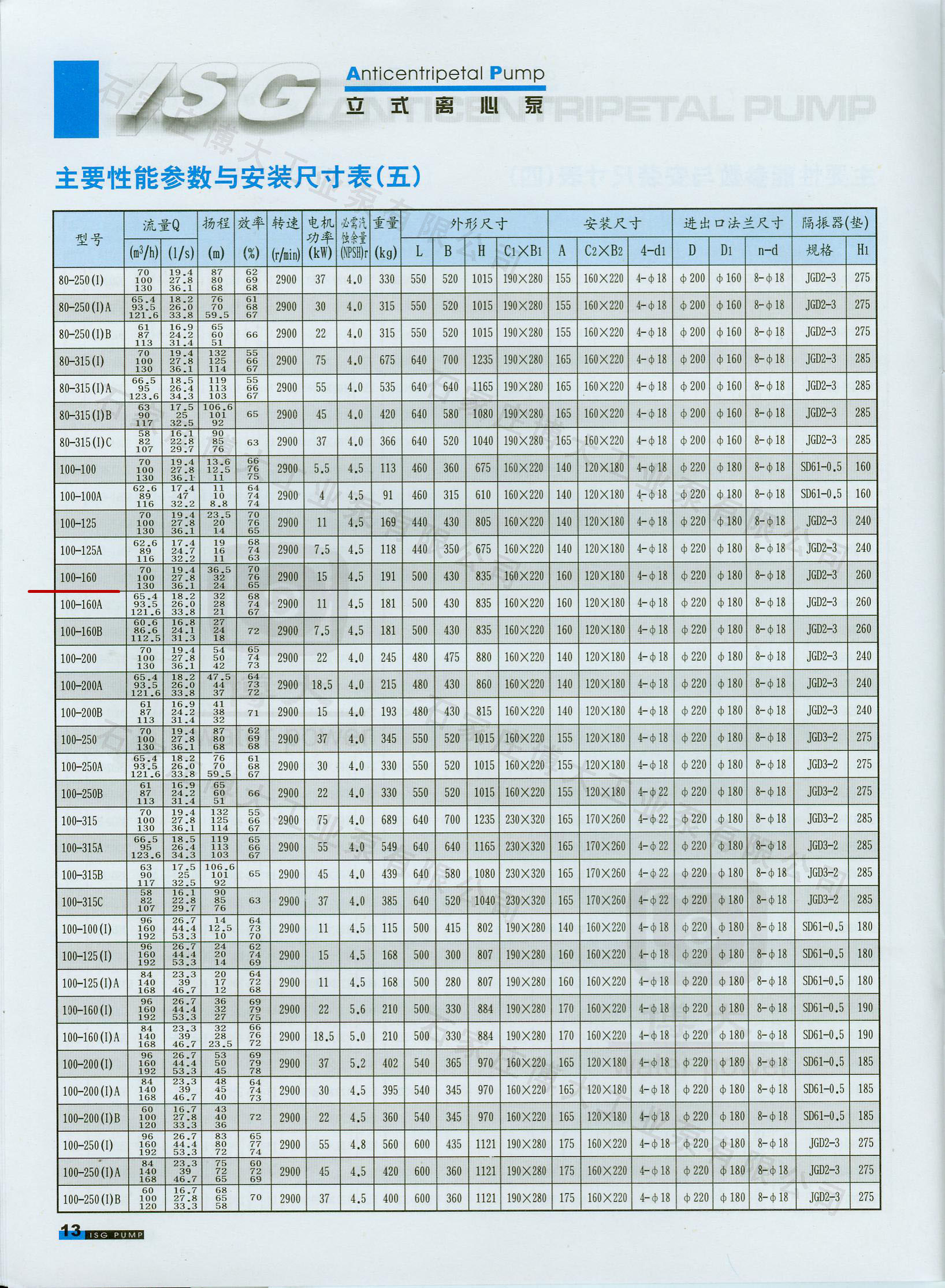 ISG100-160