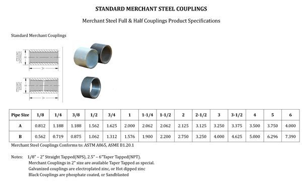 NPT Stainless steel coupling standard 1