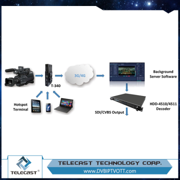 Low Cost Simple User Controls 2s Delay News Gathering System on 3G/4G