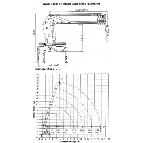 Nueva grúa XCMG montada en tractor FAW 14T / 16T