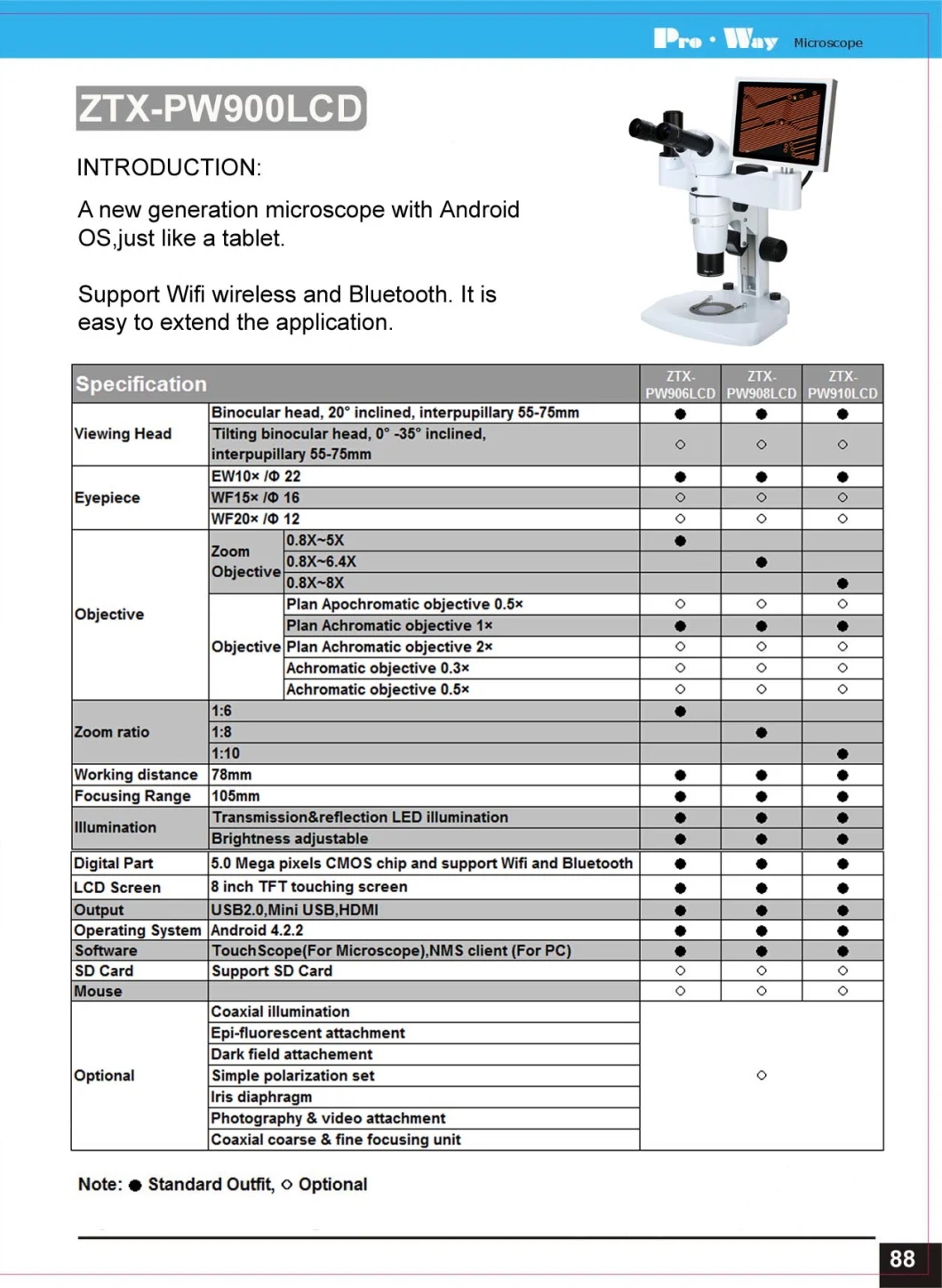 Professional Video Digital LCD Screen Stereo Microscope (ZTX-PW900LCD)