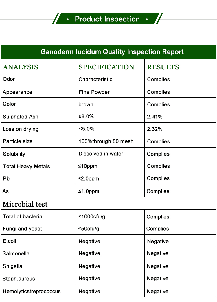 Reishi mushroom extract coa