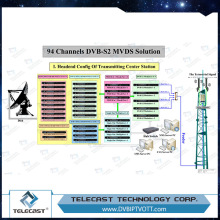 100 digital programs MVDS tv system solution