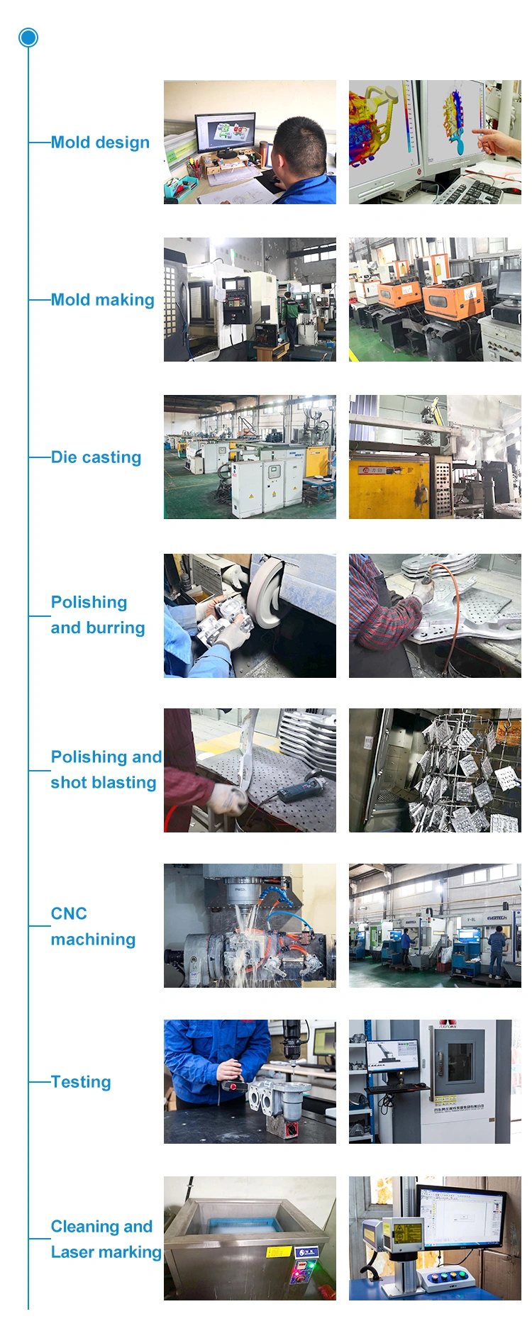 OEM Custom Precision Die Casting CNC Machining Motorcycle Accessories Auto Parts Aluminum Part