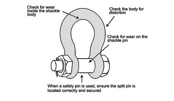 Shackle Checking Before Using