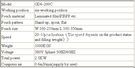 GD6-200C PARAMETER