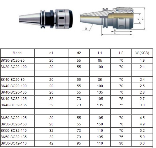 SK Power Collet Chuck