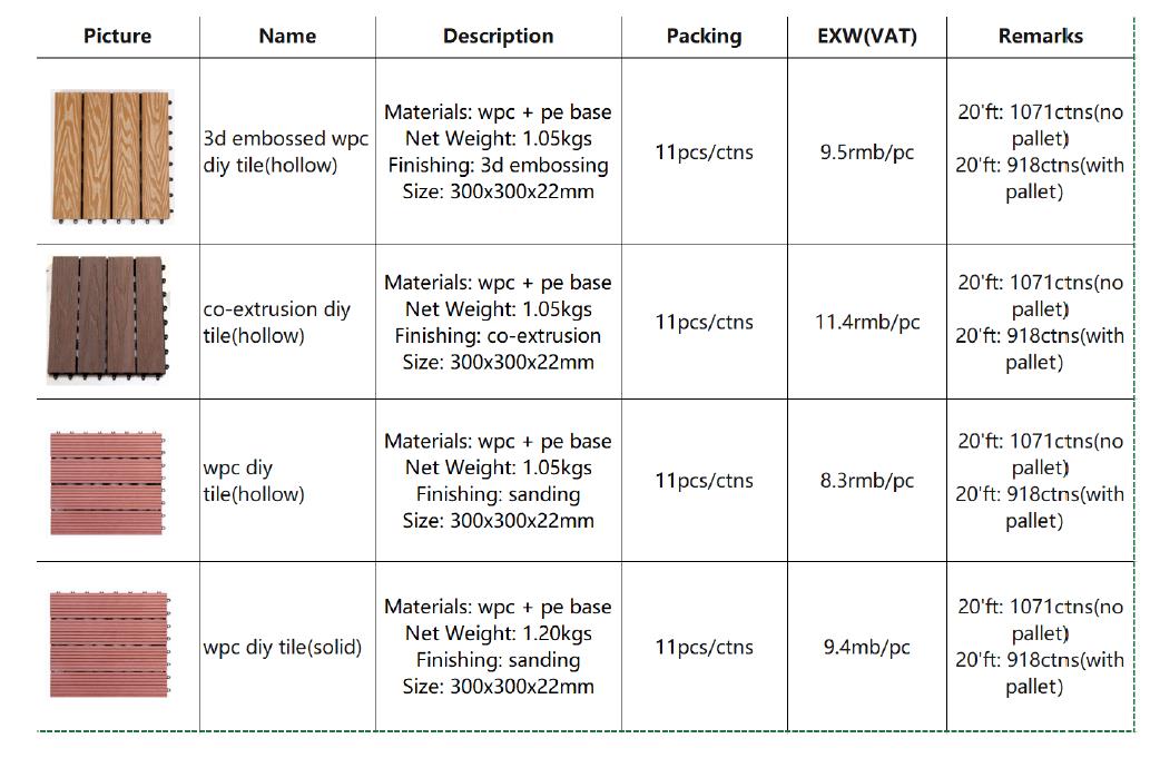 INTCO Easy Install Interlocking Waterproof Fireproof Modern Decoration Outdoor Floor DIY WPC Composite Decking