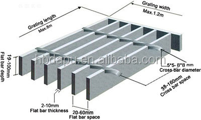 Steel grating making machine for drainage channel