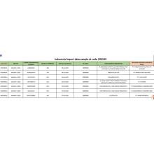 Indonesiak Datu pertsonalizatuak inportatzea HS kodea 290539