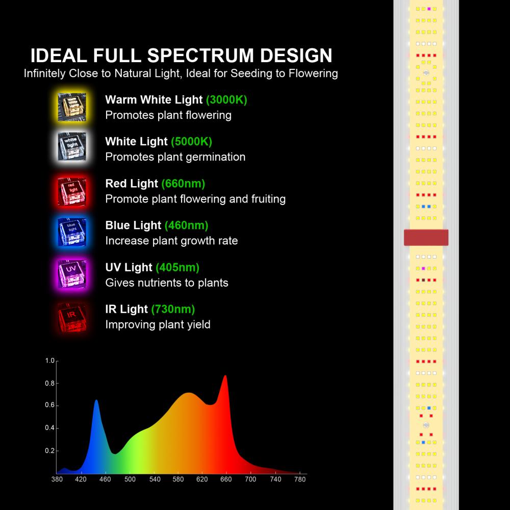 400W Aglex Full Spectrum LED เติบโตแสงสำหรับพืชในร่มเรือนกระจกไฮโดรโปนิกพร้อมกับ UV IR Coverage 4x4