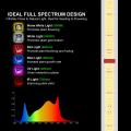 Lagerbestand in den USA Ca Eu Thailand Aglex Vollspektrum Watt LED Wachsen Licht für Innenpflanzen Wachsen Licht für hydroponisches Gewächshaus