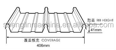 IBR roofing roll forming machine/rib wall and roof panel machine/IBR roll forming machine