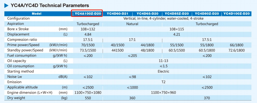 Chinese Brand Yc4a/Yc4d Yuchai Series Diesel Engines for 24-64kw Gensets