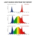 640W UV IR Spectrum LED rośnie światło