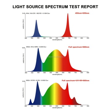 640W UV IR Spectrum LED crescer luz