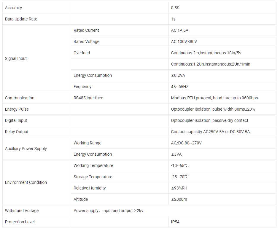 power meter parameter